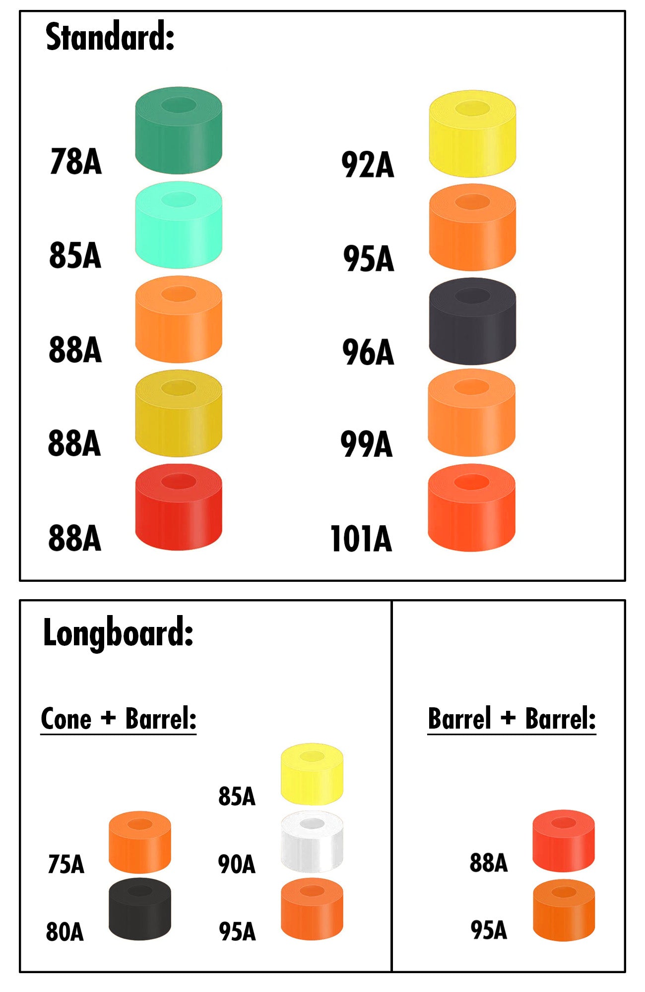 Bushings, longboard, cone + barrel, 90A (neon yellow)