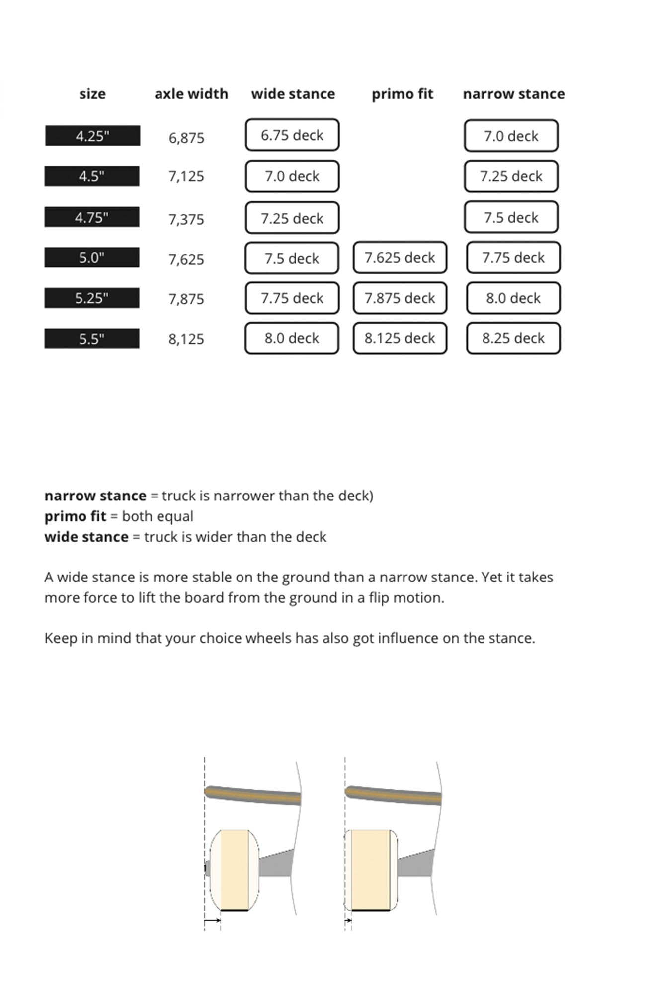 STANDARD Trucks Set