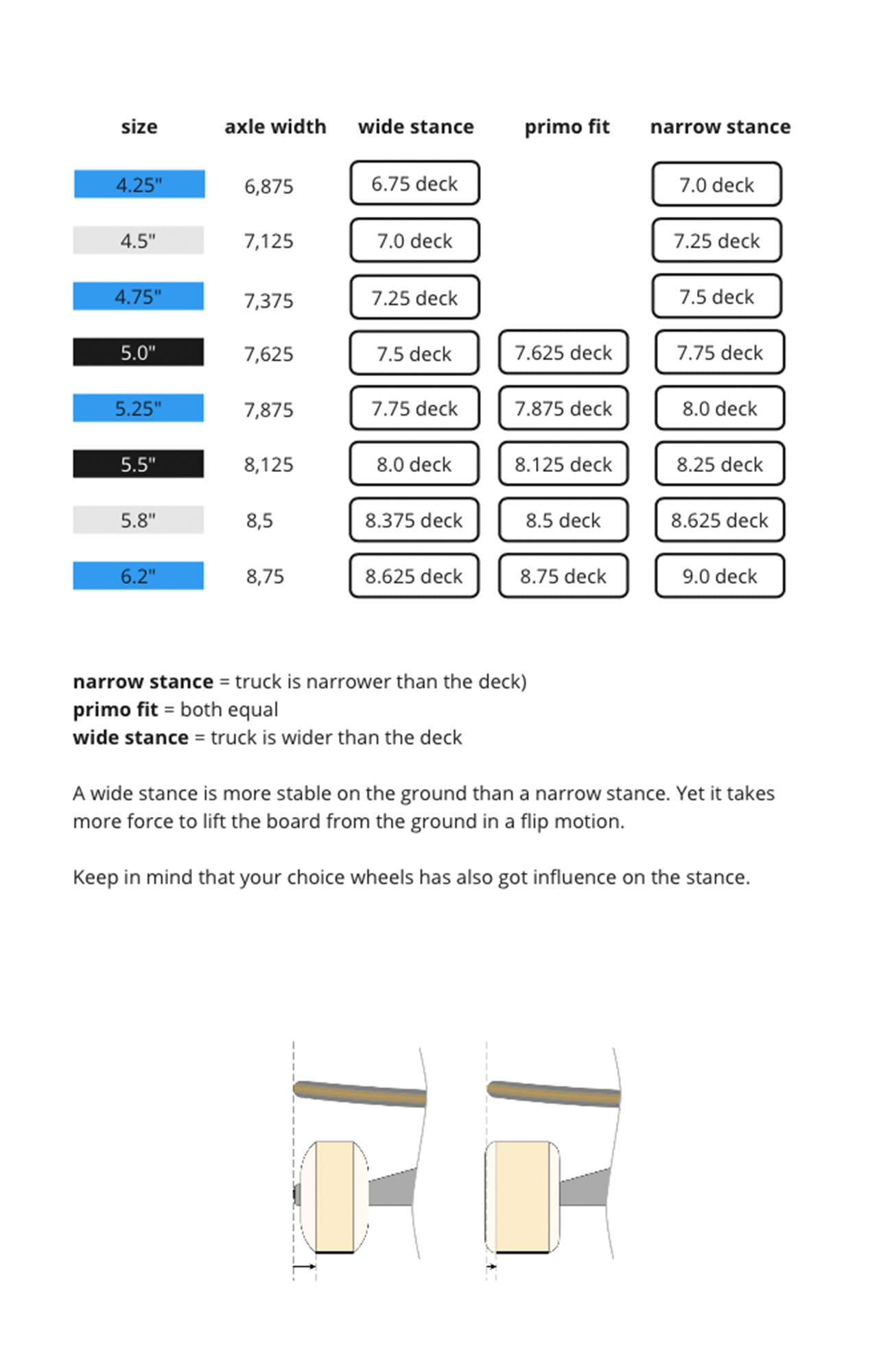 PREMIUM component set